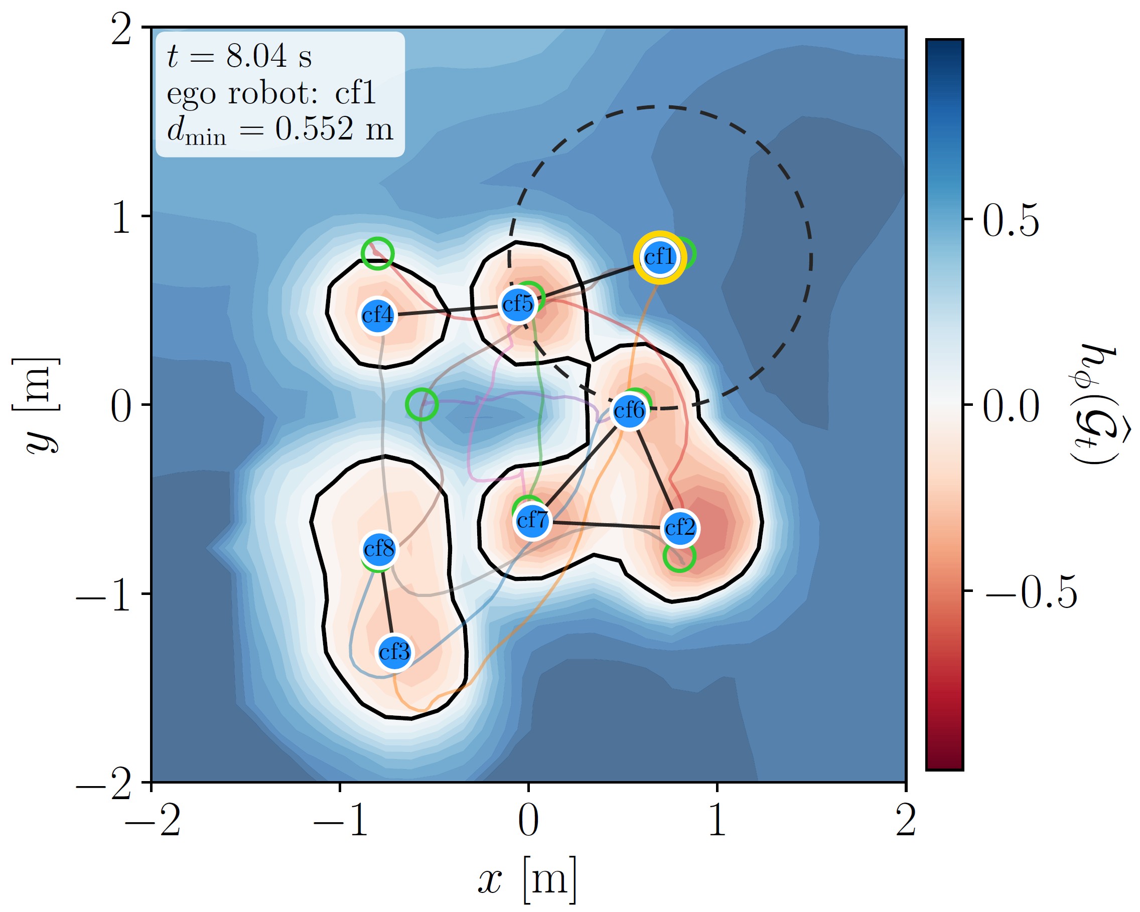 Learned graph barrier contour snapshot