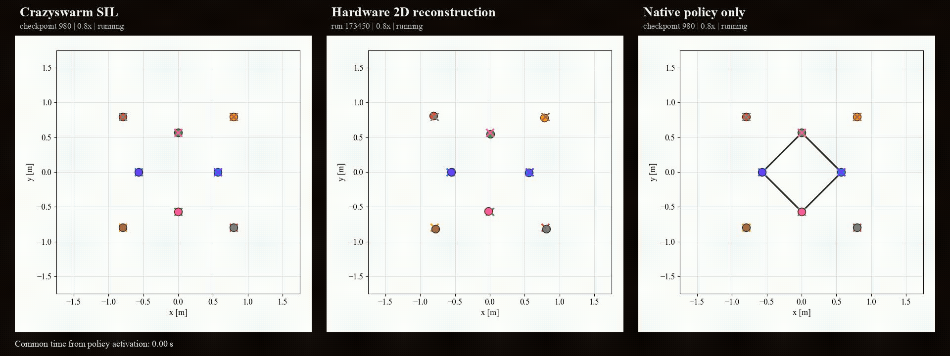 SIL to hardware overlay — experiment 2