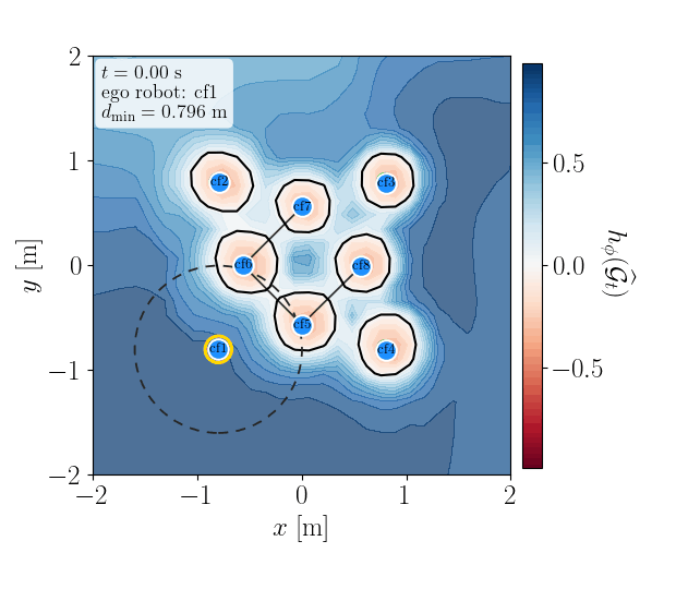 Graph-barrier contour